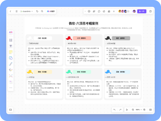 微软现状六顶思考帽分析案例