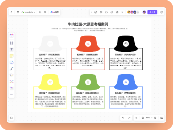 牛肉拉面六顶思考帽分析案例
