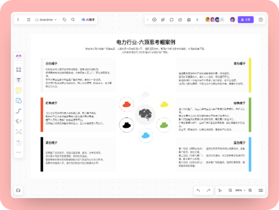 电力行业六顶思考帽分析案例