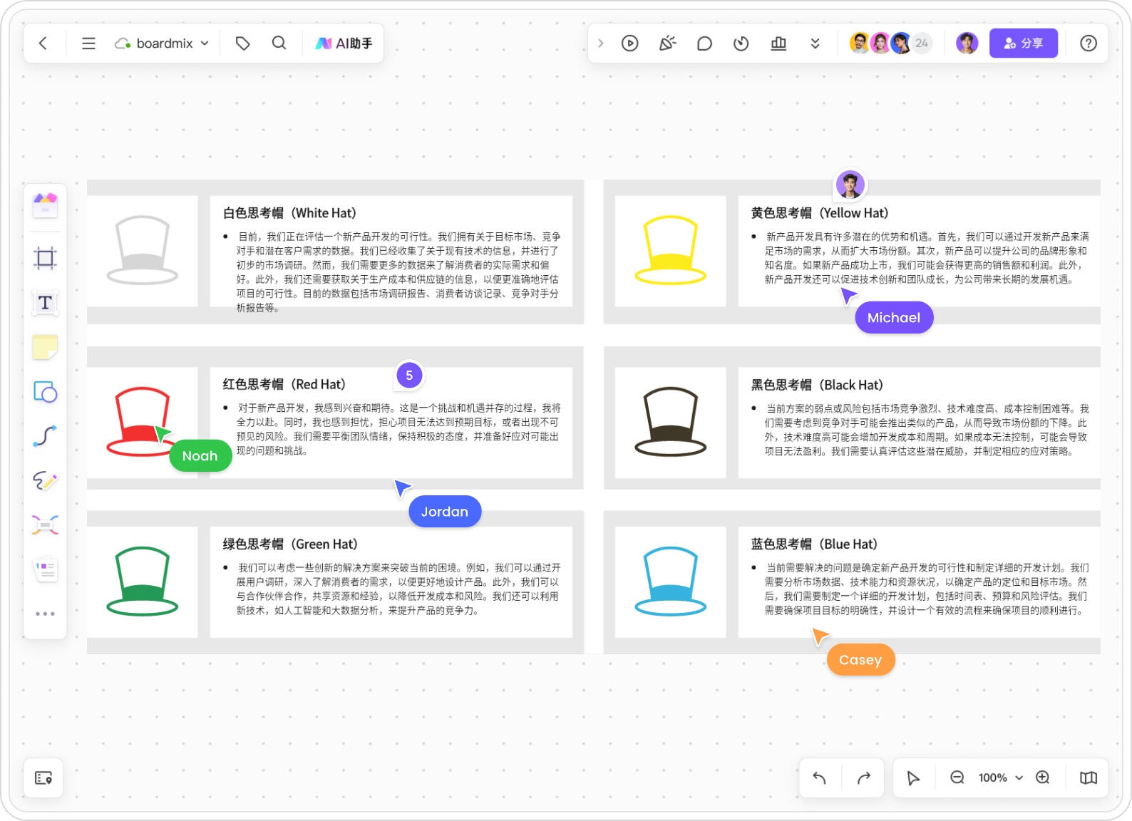 AI生成六顶思考帽
