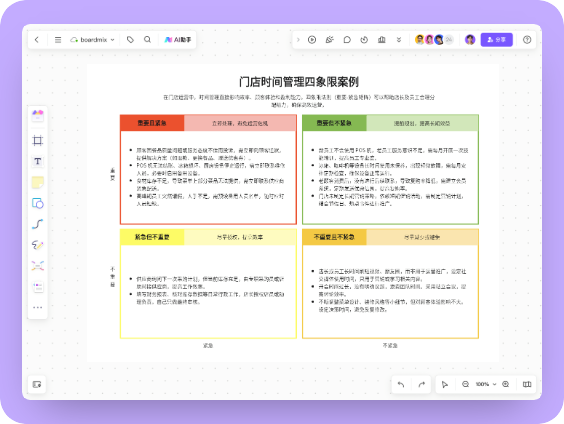 门店运营时间管理四象限案例