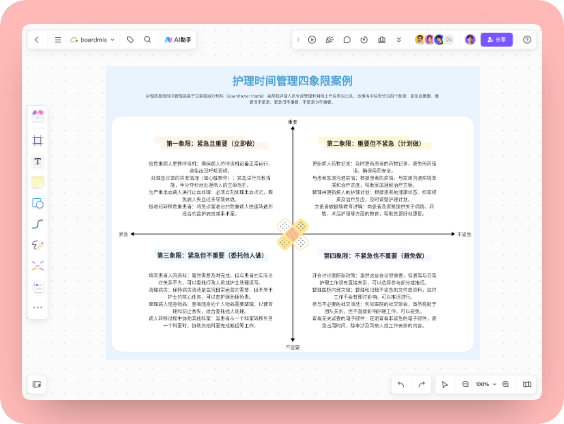 护理工作时间管理四象限案例