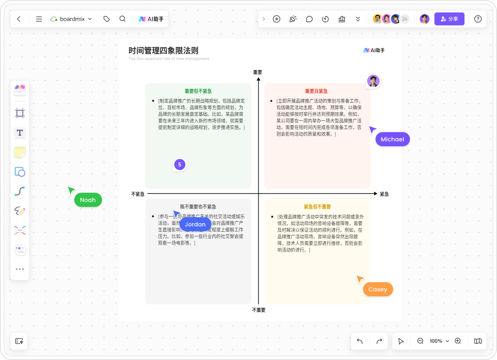 AI生成时间管理四象限模型