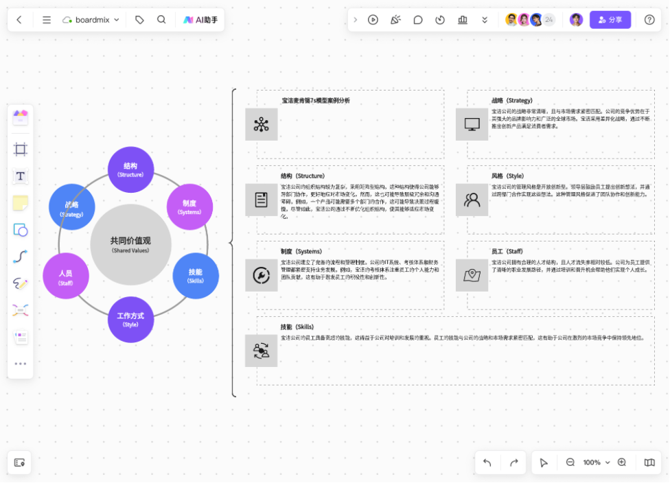 AI生成麦肯锡7s模型