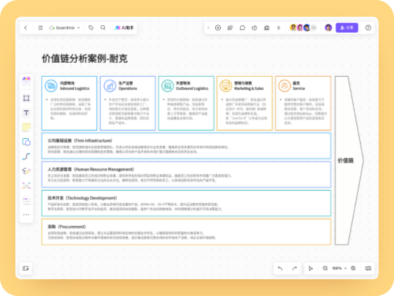 耐克价值链分析案例