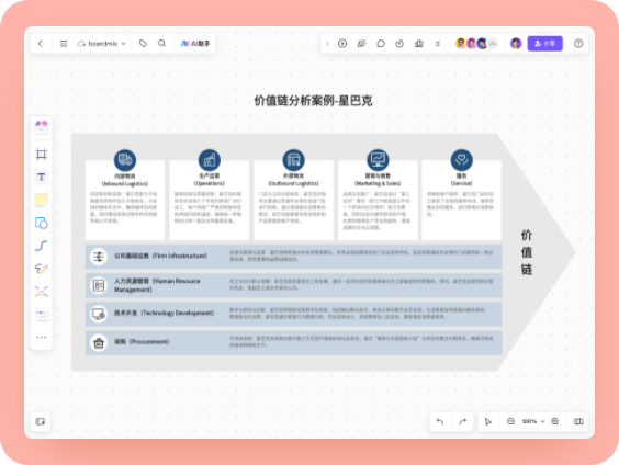 星巴克价值链分析案例