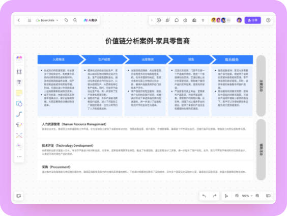 家具零售商价值链分析案例