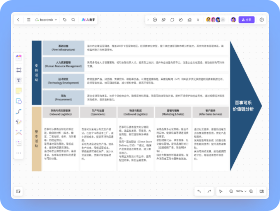 百事可乐价值链分析案例