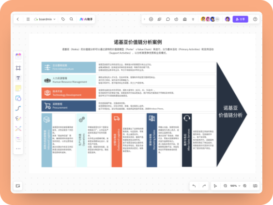 诺基亚价值链分析案例