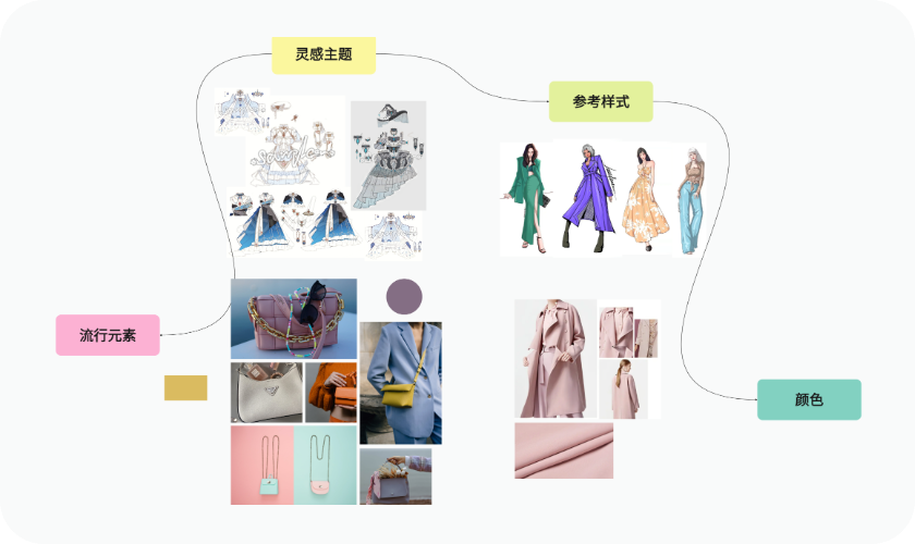 情绪板模板
