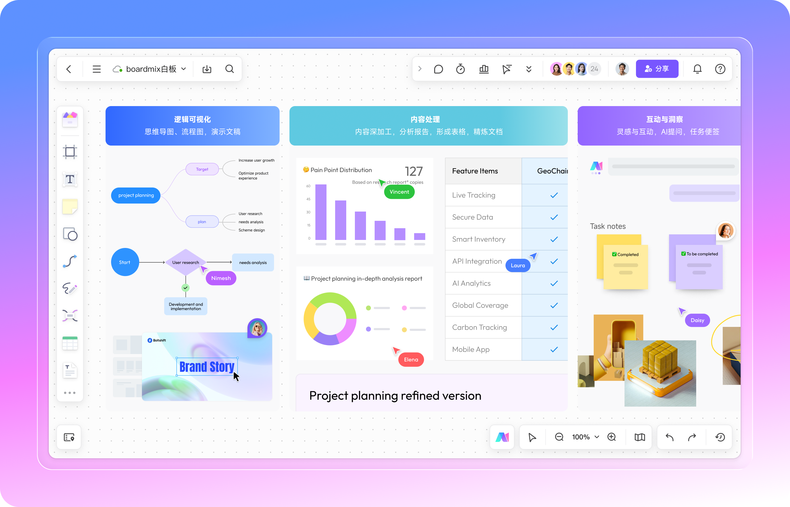 Boardmix AI 全链路智能加工演示