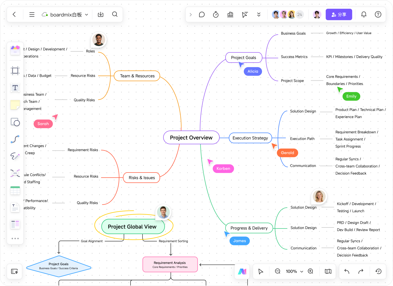 Markdown 笔记转换为可视化白板