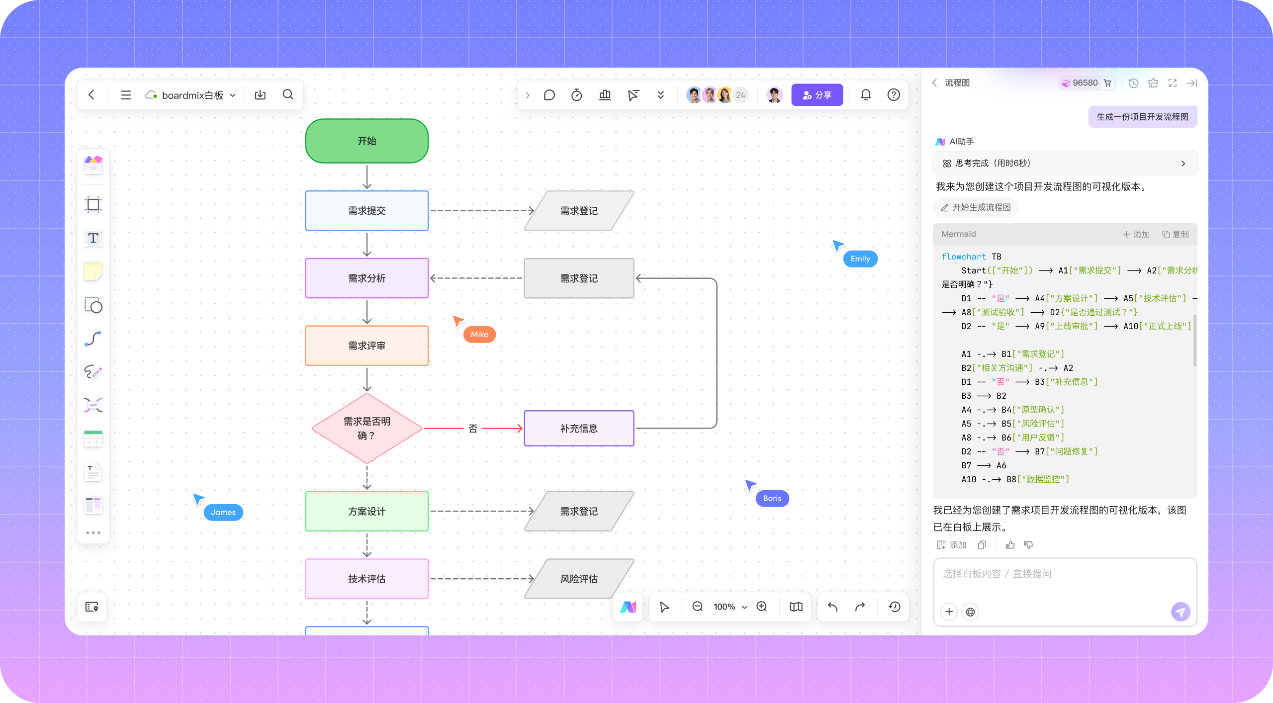 boardmix 白板将自然语言实时转换为 Mermaid 流程图的操作界面