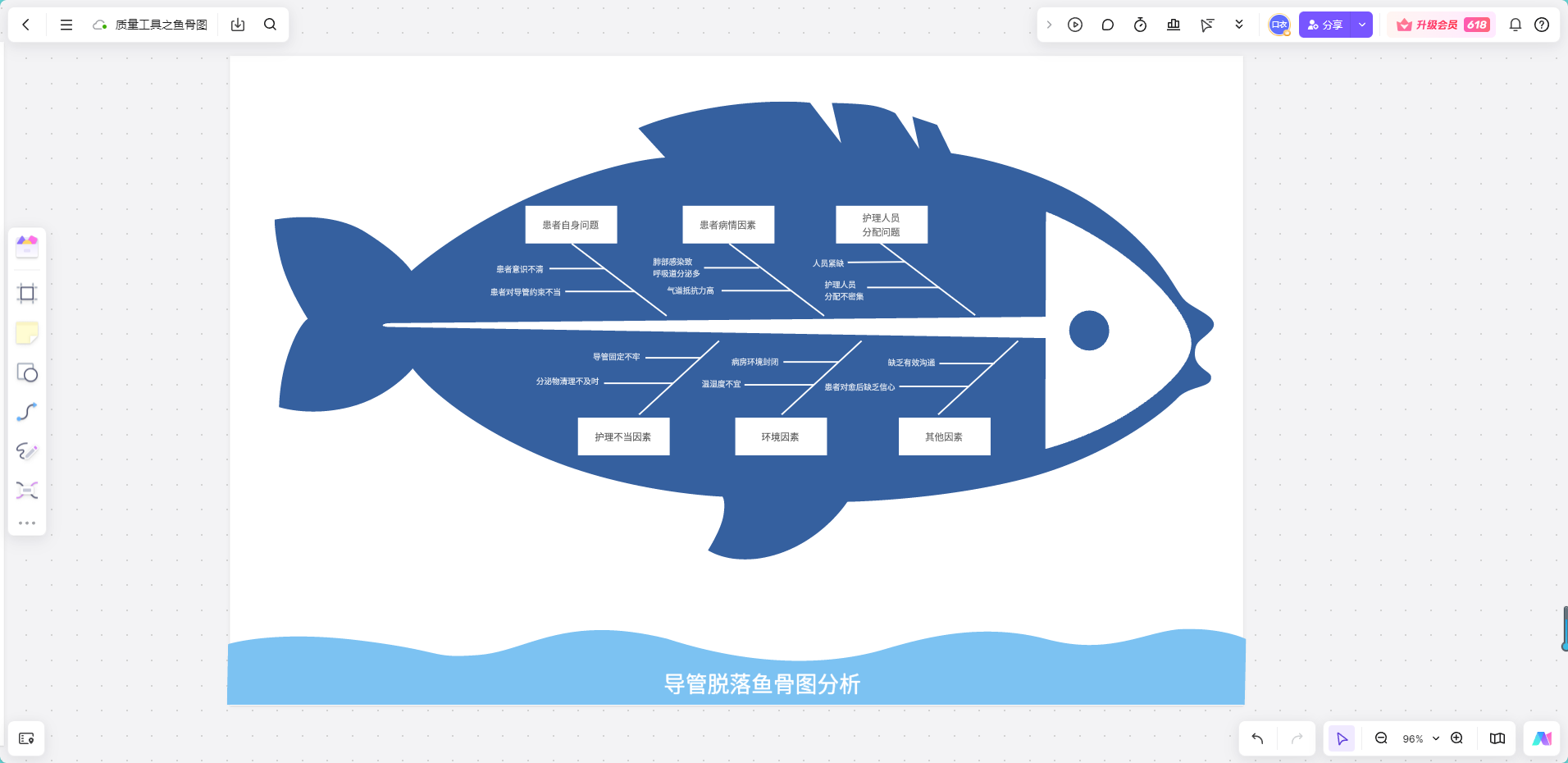 质量工具之鱼骨图模板可编辑，立即使用