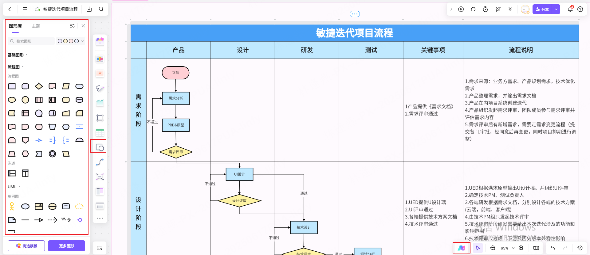 敏捷迭代项目流程图模板，前往获取