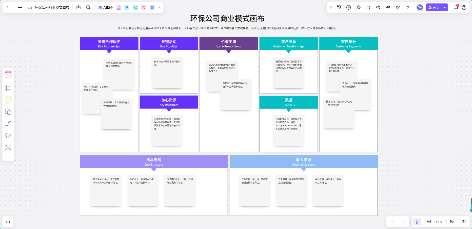 环保公司商业模式画布