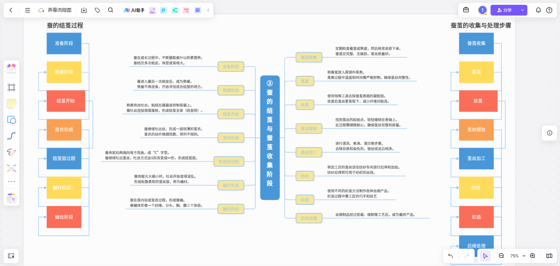 立即绘制流程图