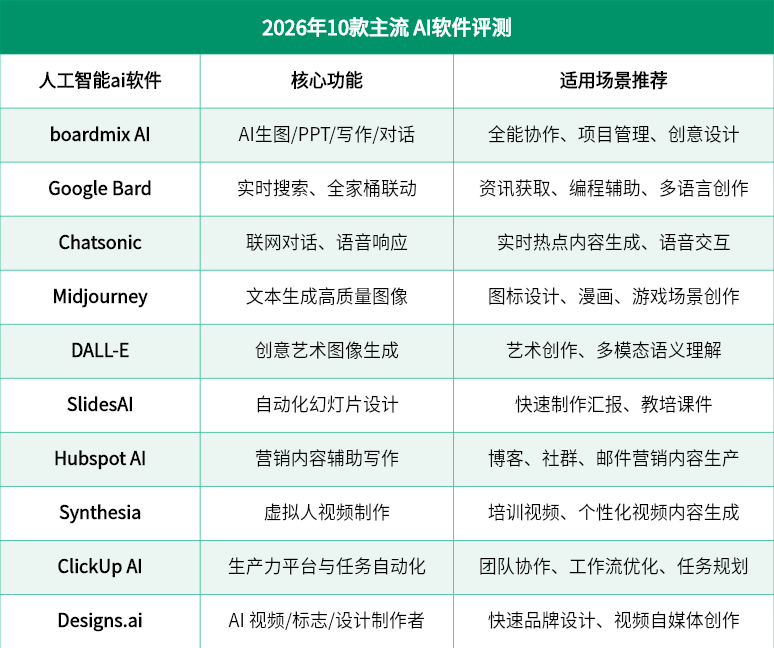 2026年10款主流AI软件评测