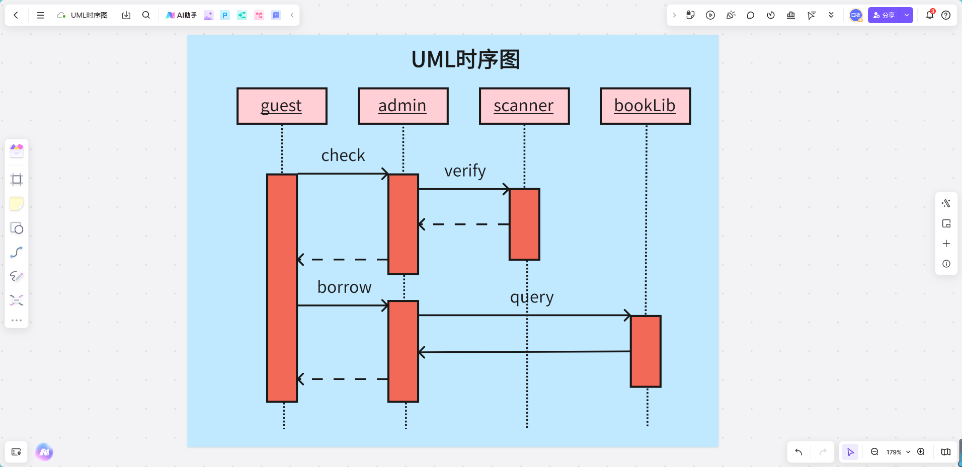 UML时序图的基本元素