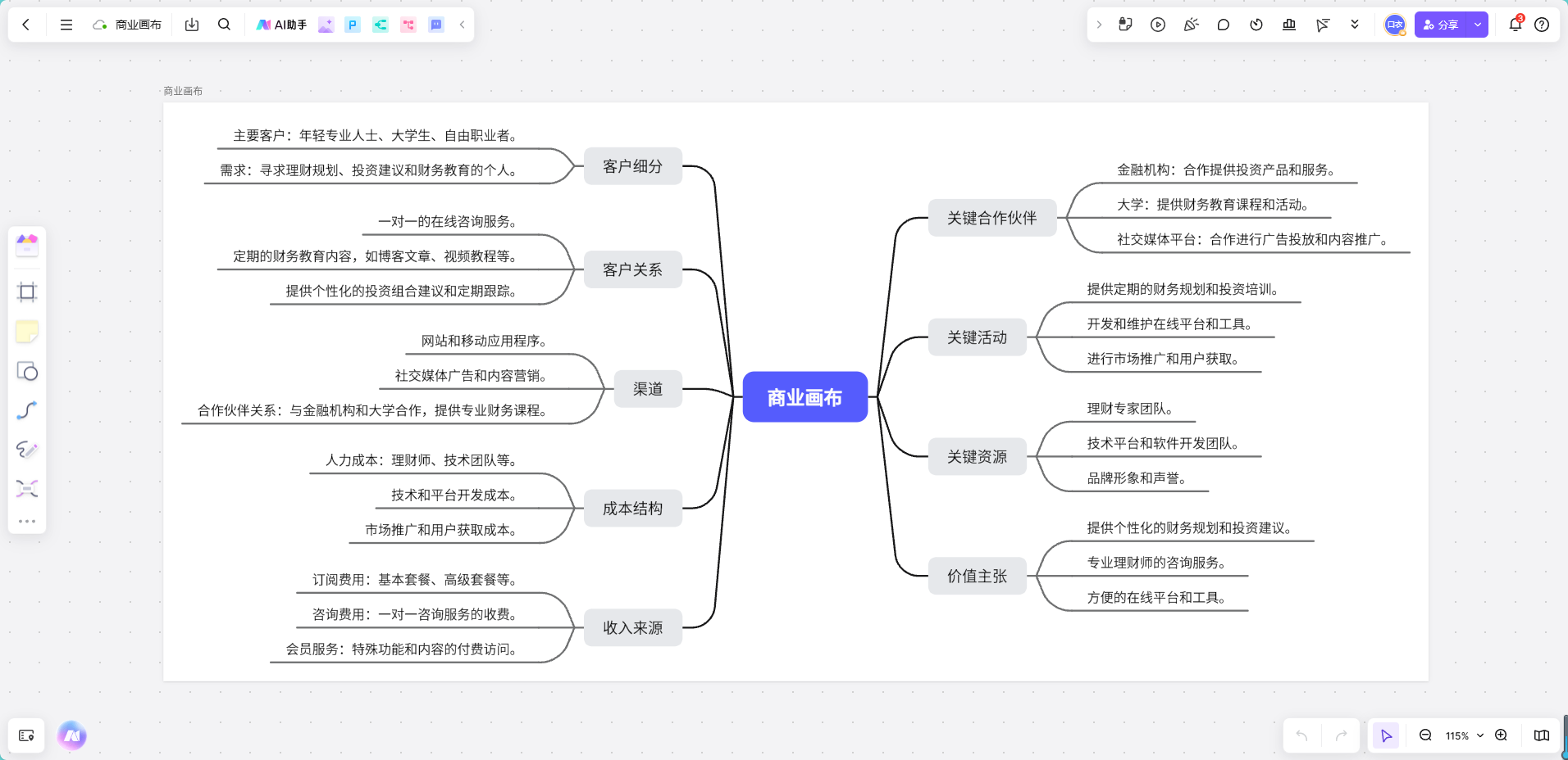 商业模式画布9大模块