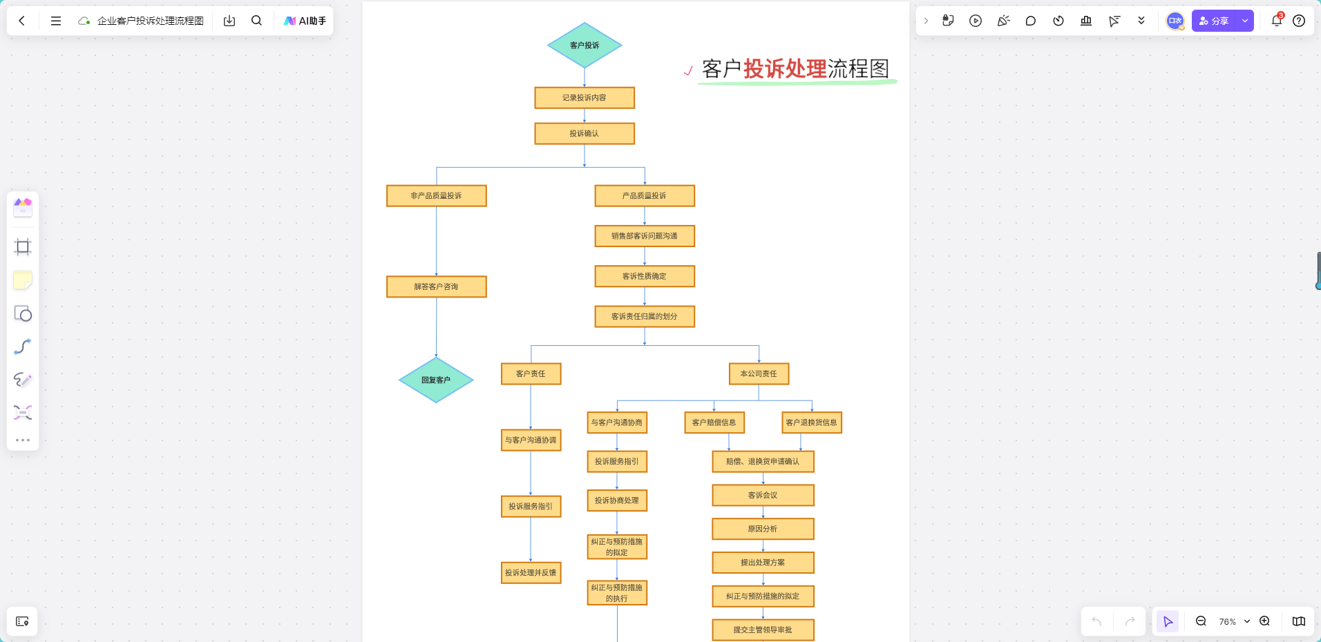 企业客户投诉处理流程图模板