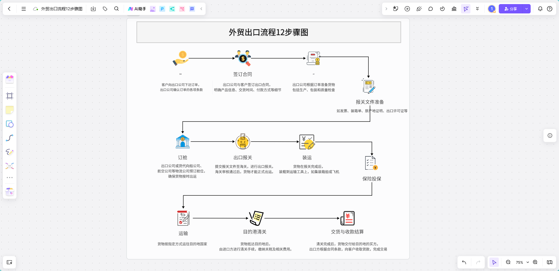 注册boardmix，免费画流程图