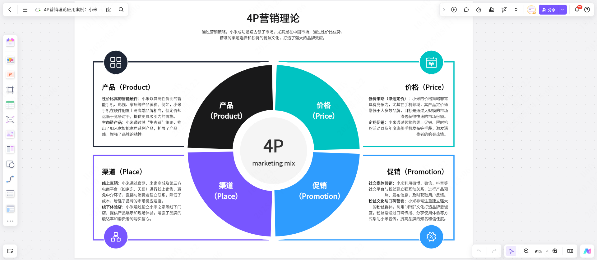 4P营销理论应用案例：小米