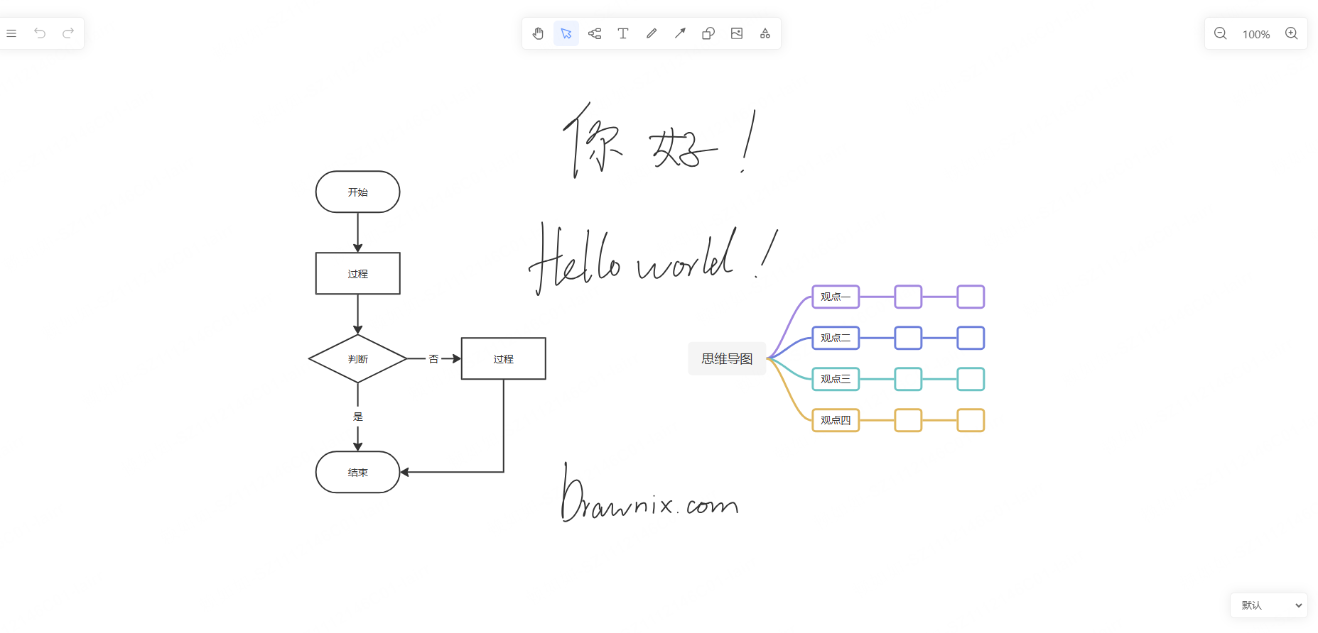SDK集成