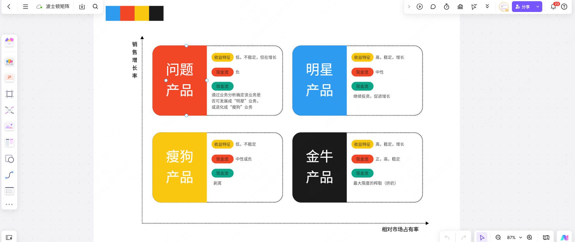 波士顿矩阵