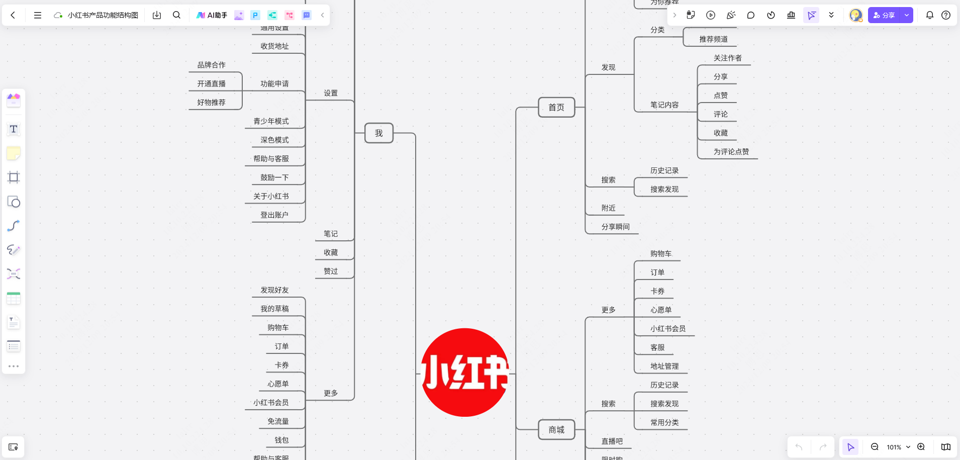 小红书功能结构图