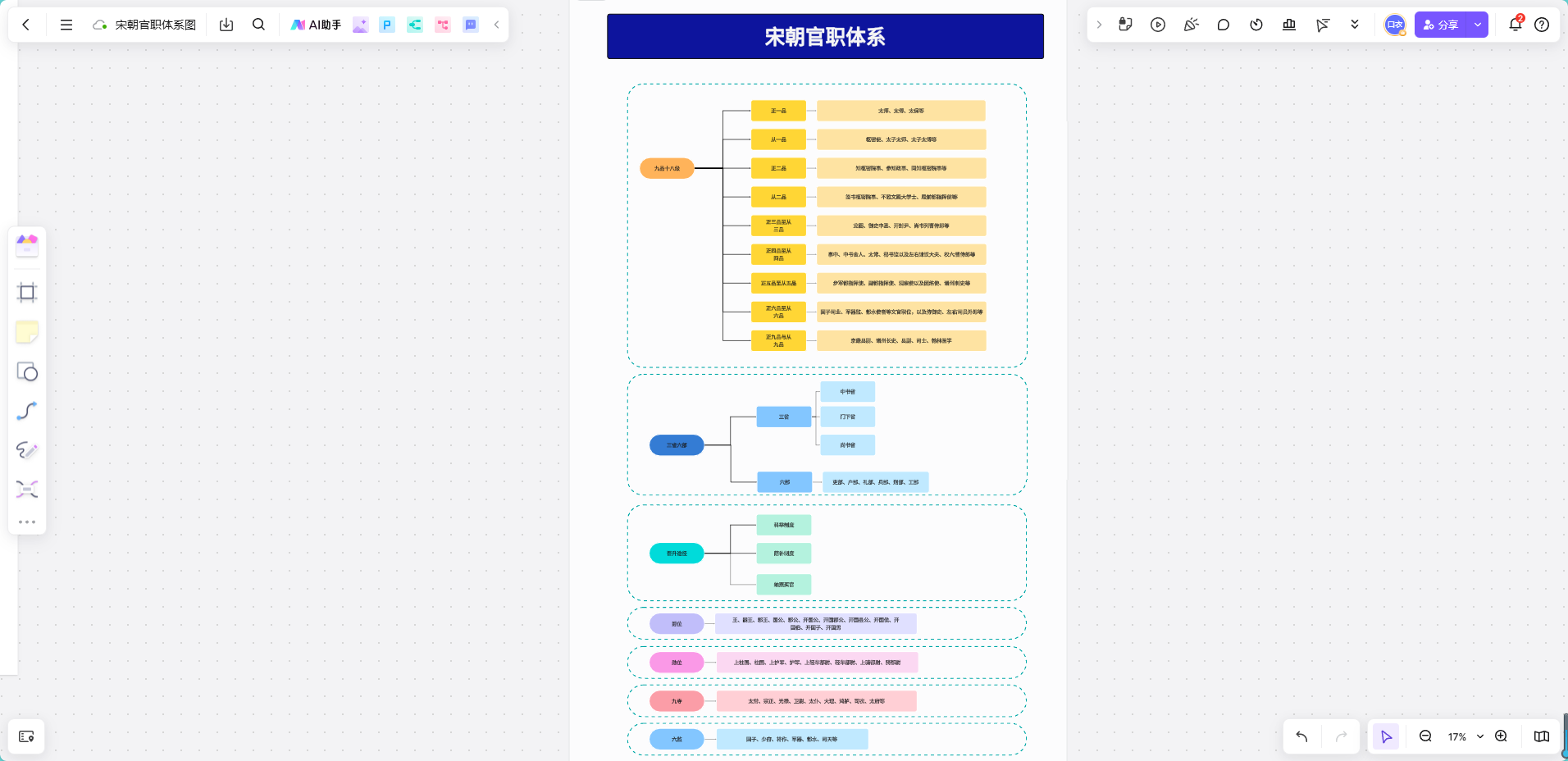 宋朝官职体系图模板