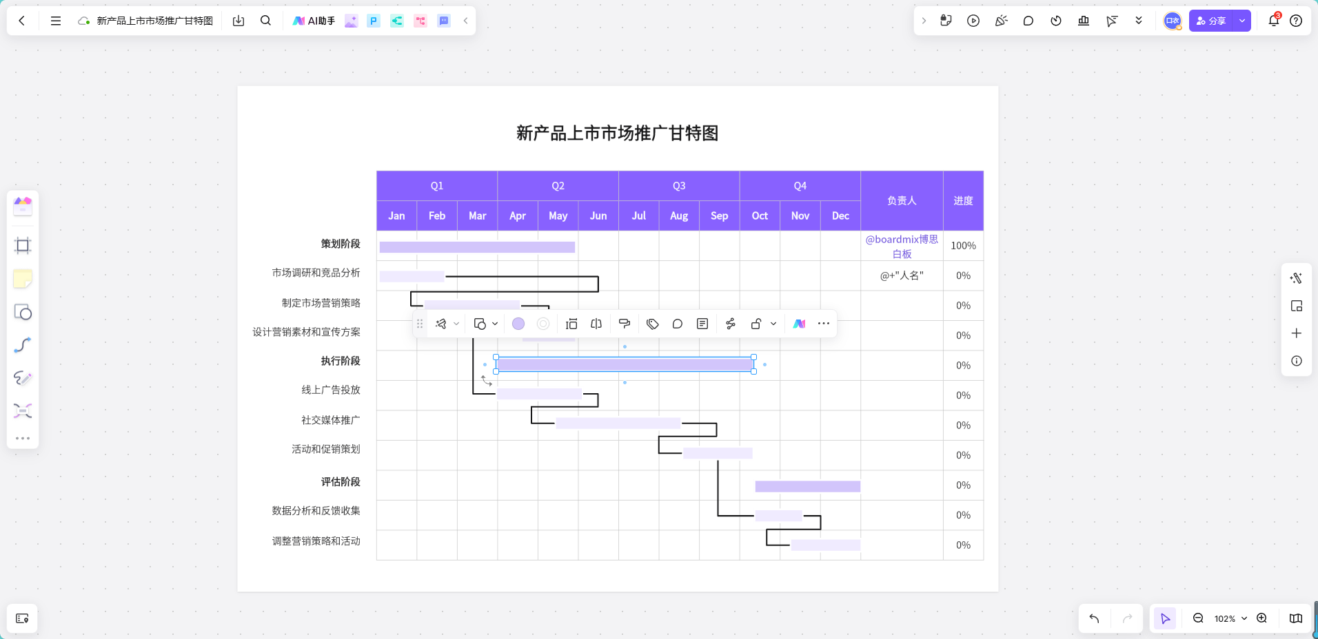 新产品上市市场推广甘特图模板