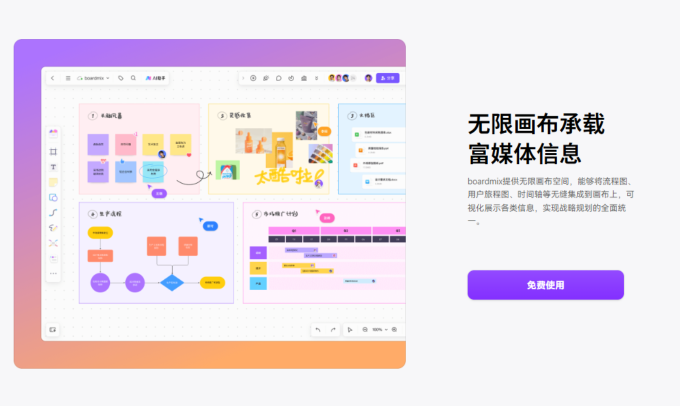 boardmix无限画布