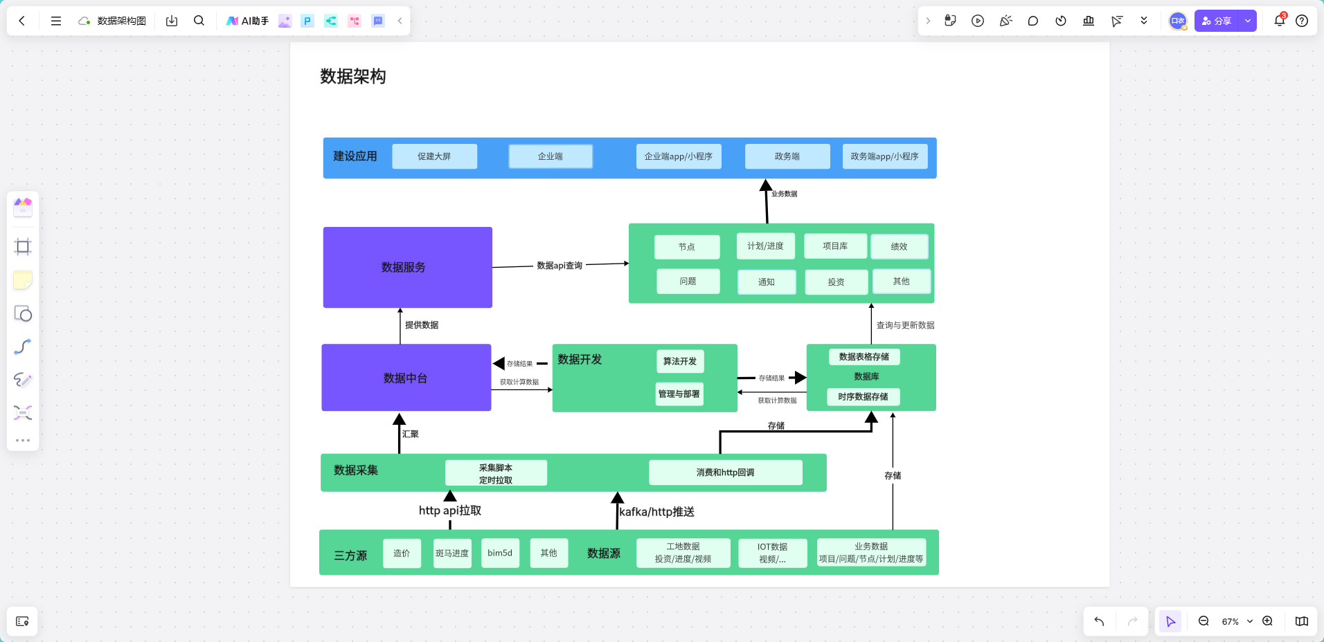 添加数据流和关系