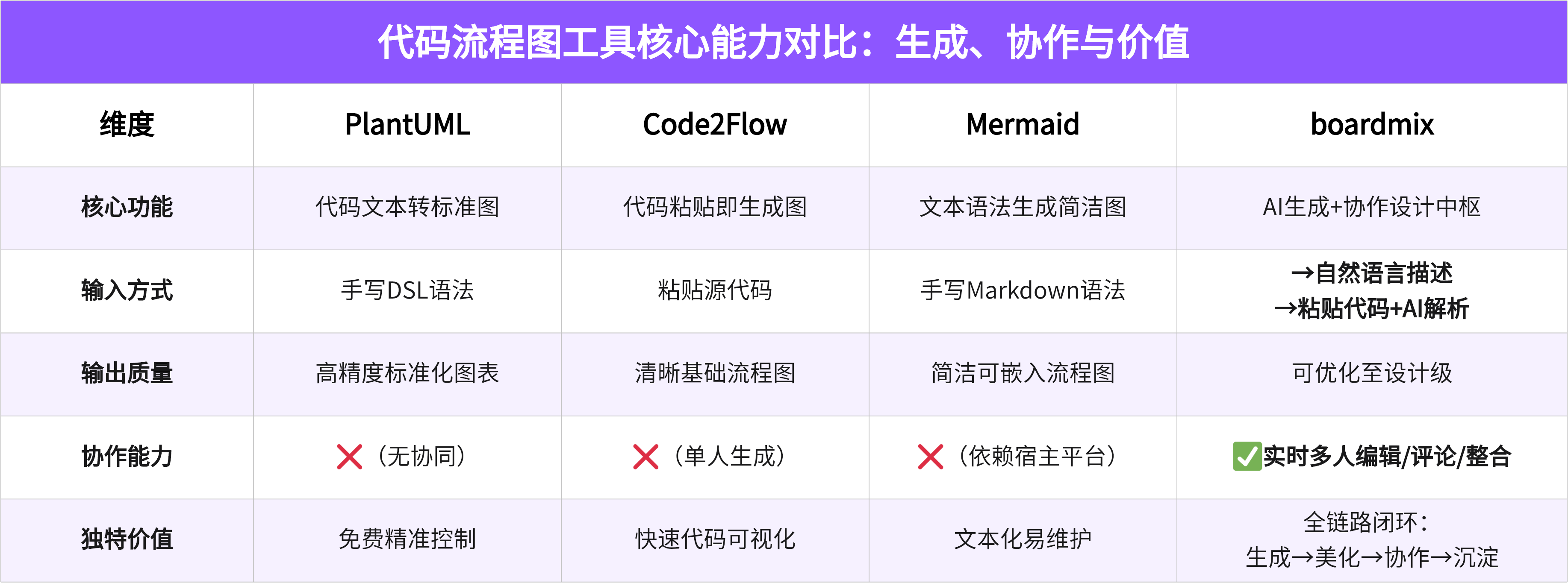 代码生成流程图