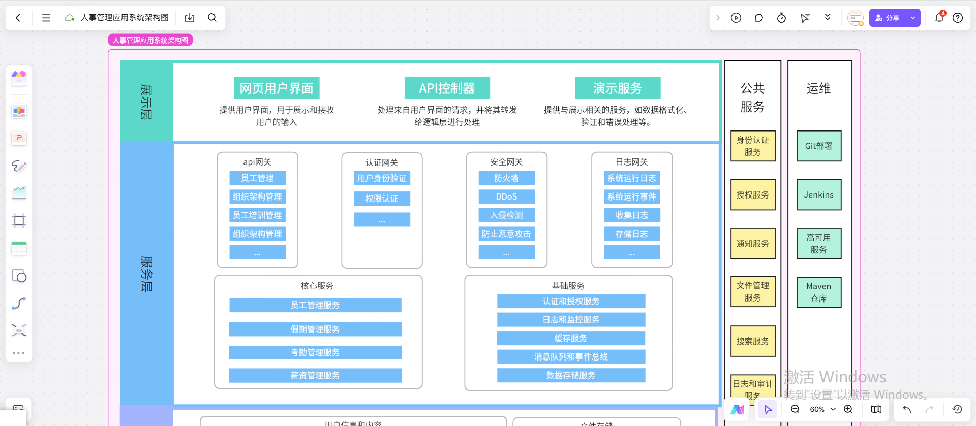 人事管理应用系统架构图