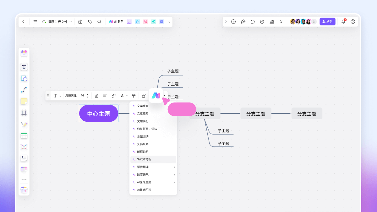 用户研究报告boardmix