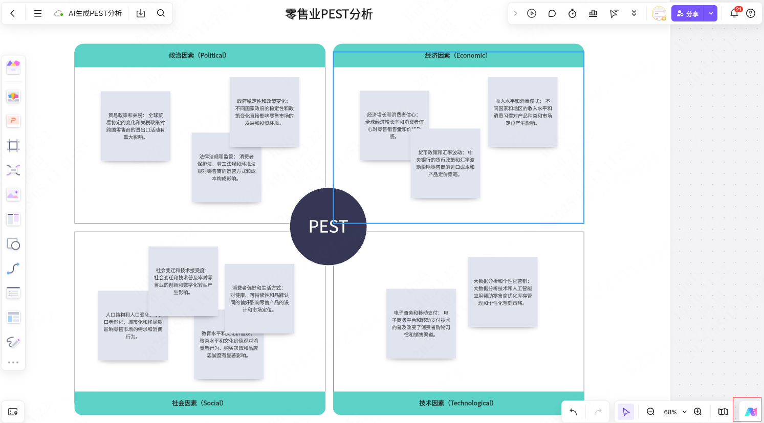 零售业PEST分析模板，前往获取
