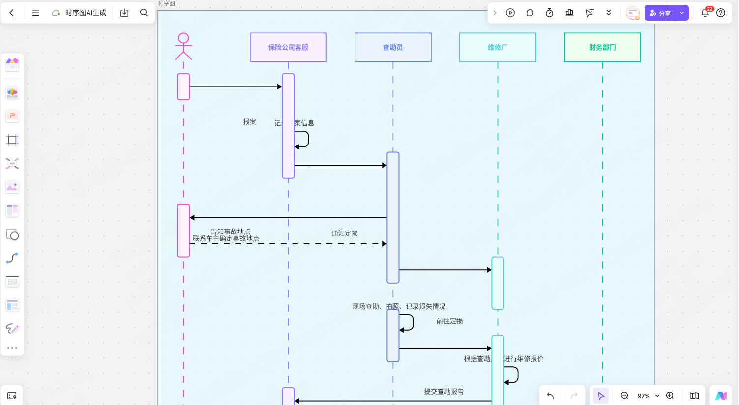 在线体验AI生成时序图，免费注册