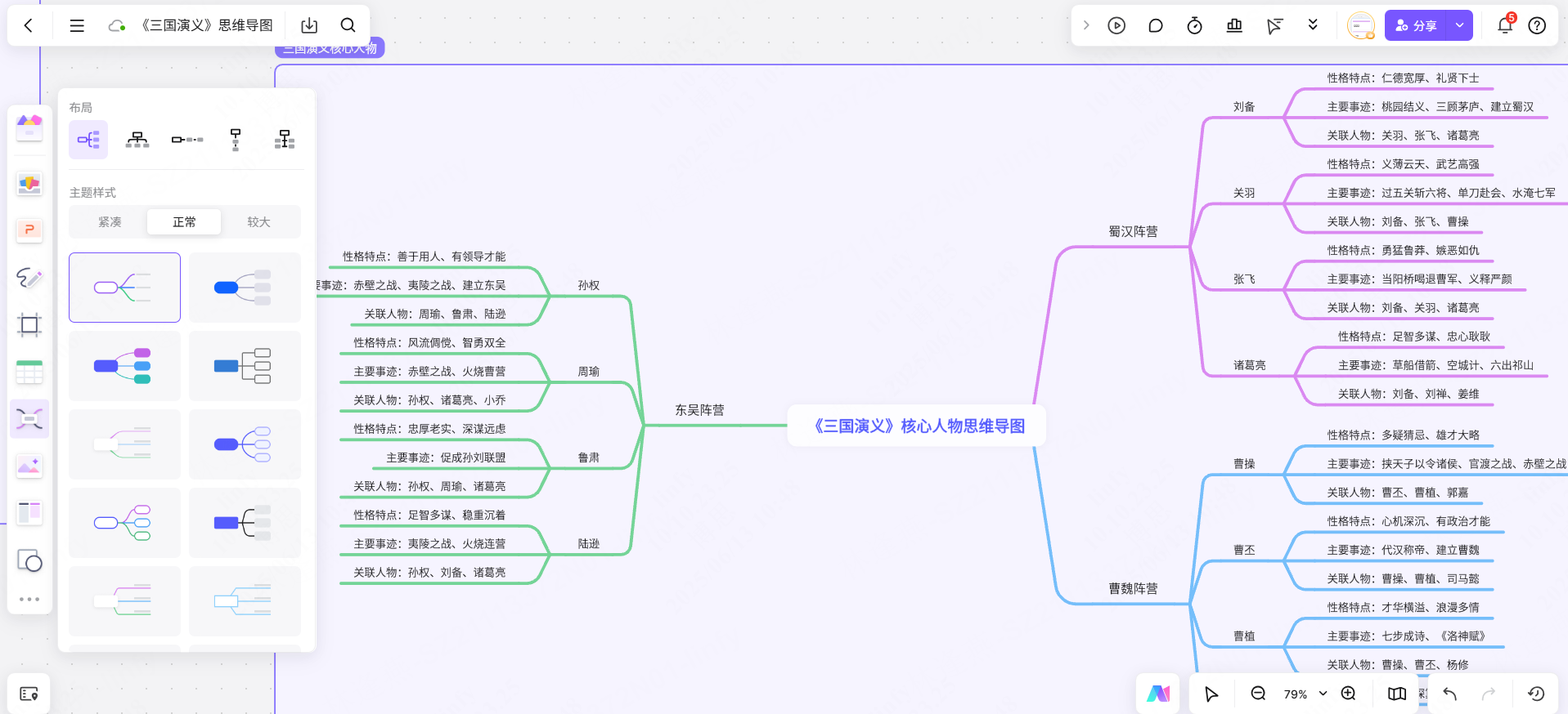 三国演义思维导图-核心人物关系梳理