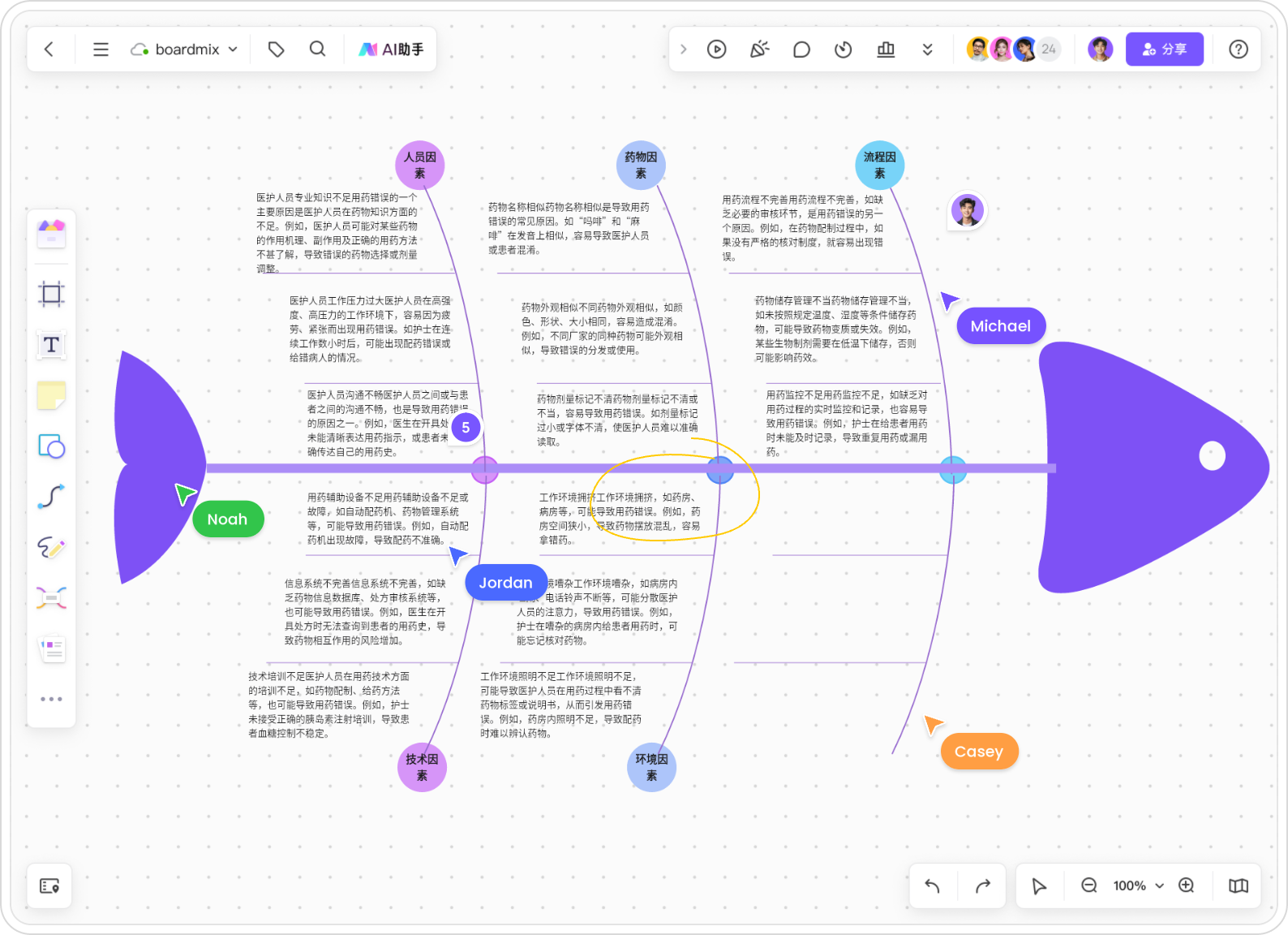 点击制作鱼骨图，免费使用