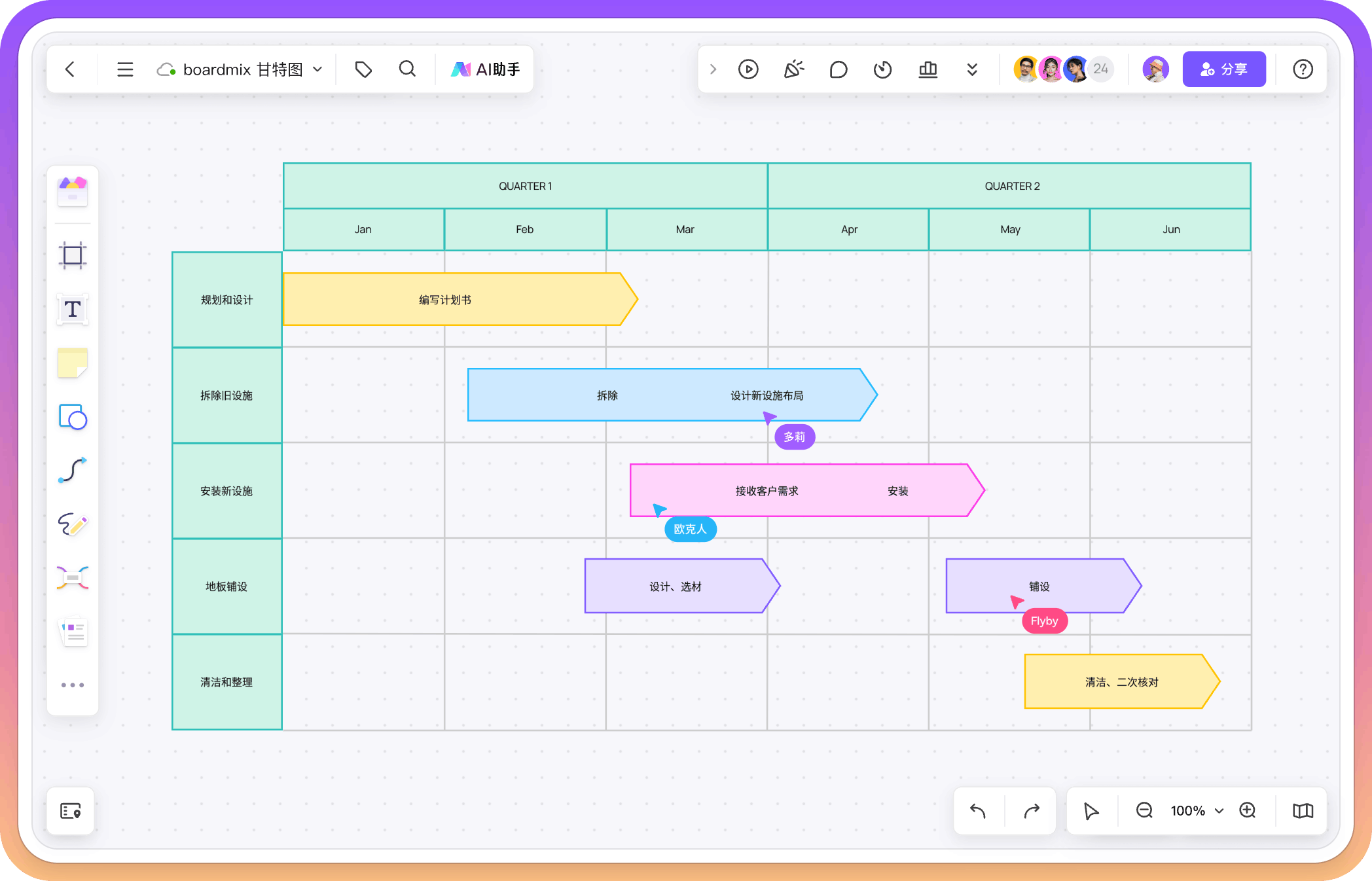 甘特图软件boardmix博思白板