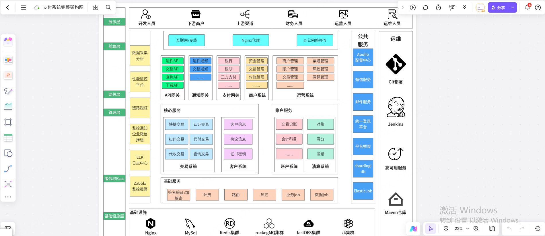 支付系统完整架构图