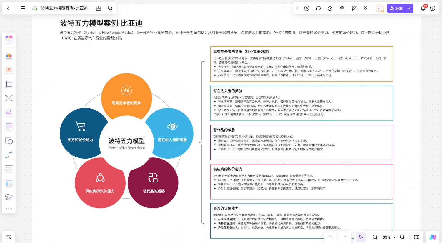 比亚迪波特五力模型模板，立即获取