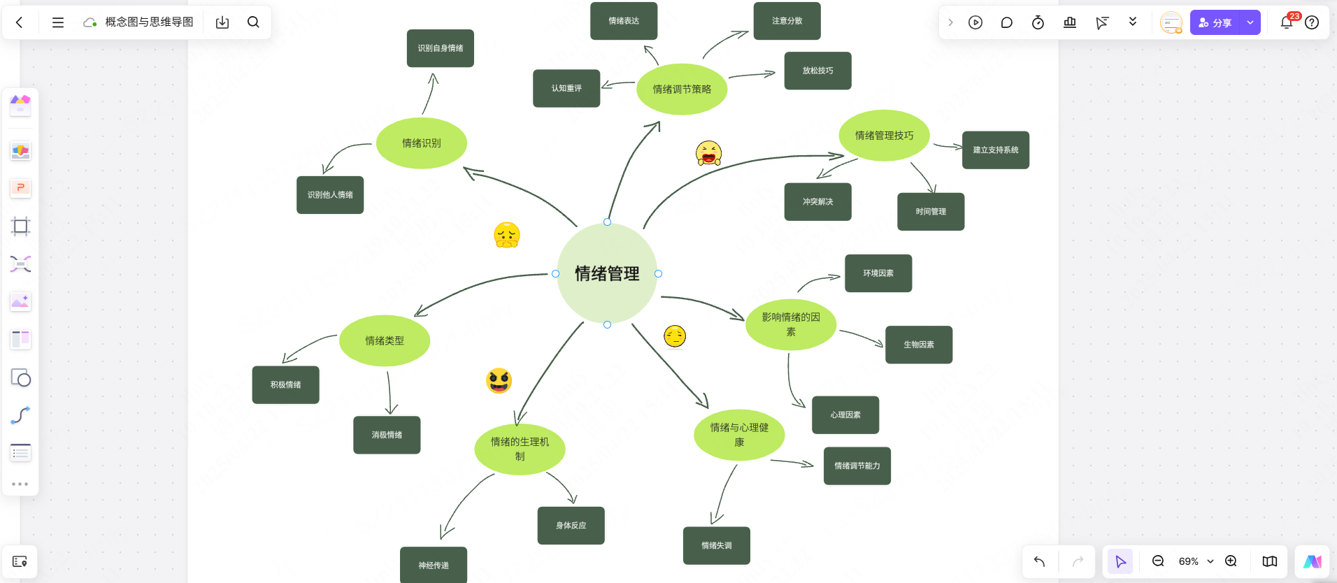 情绪管理概念图模板