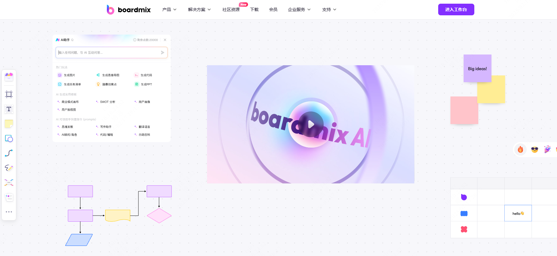 boardmix，多人协作AI白板工具