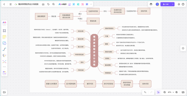 点击获取，编译原理程序设计流程图模板