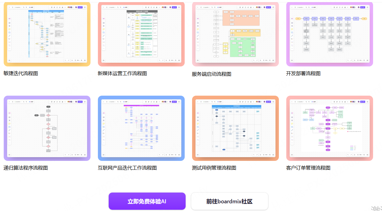 AI一键生成流程图，免费体验