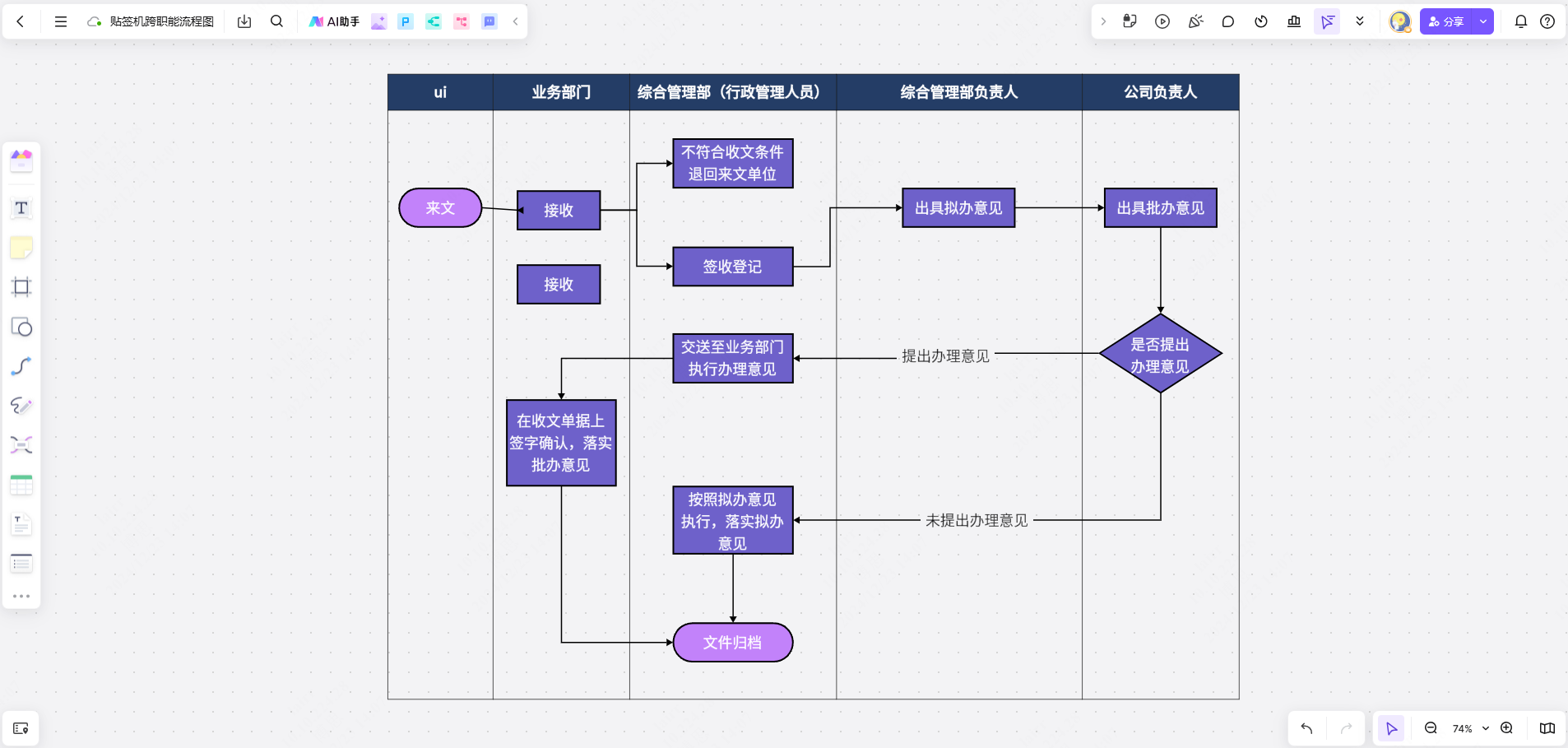 贴签机跨职能流程图