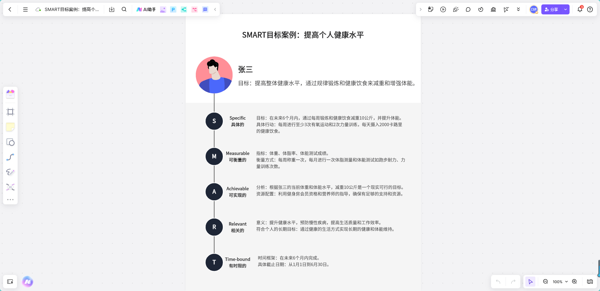 SMART目标设定模板